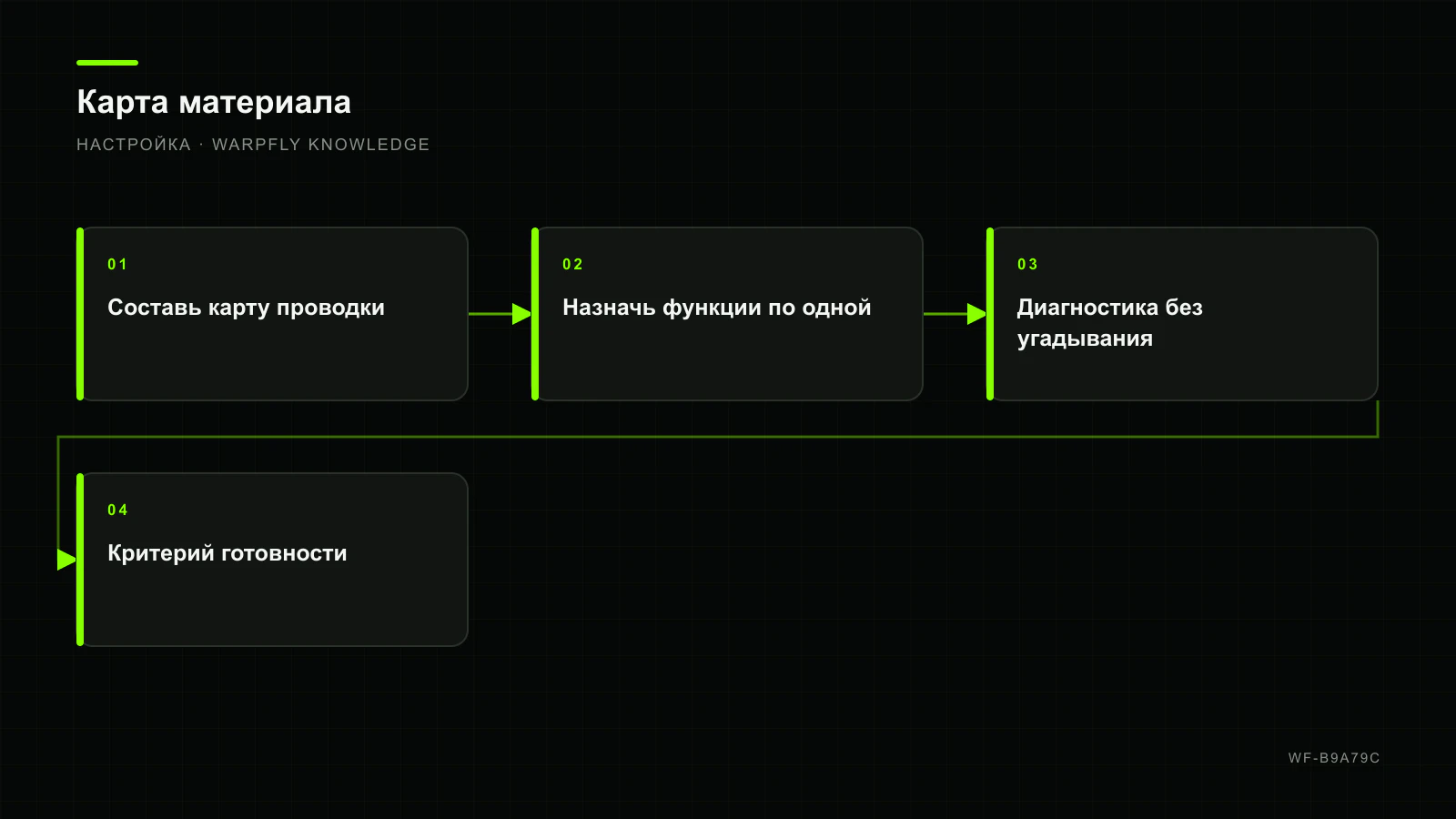 Betaflight Ports: UART, Serial RX, GPS, VTX и MSP без конфликтов — карта материала