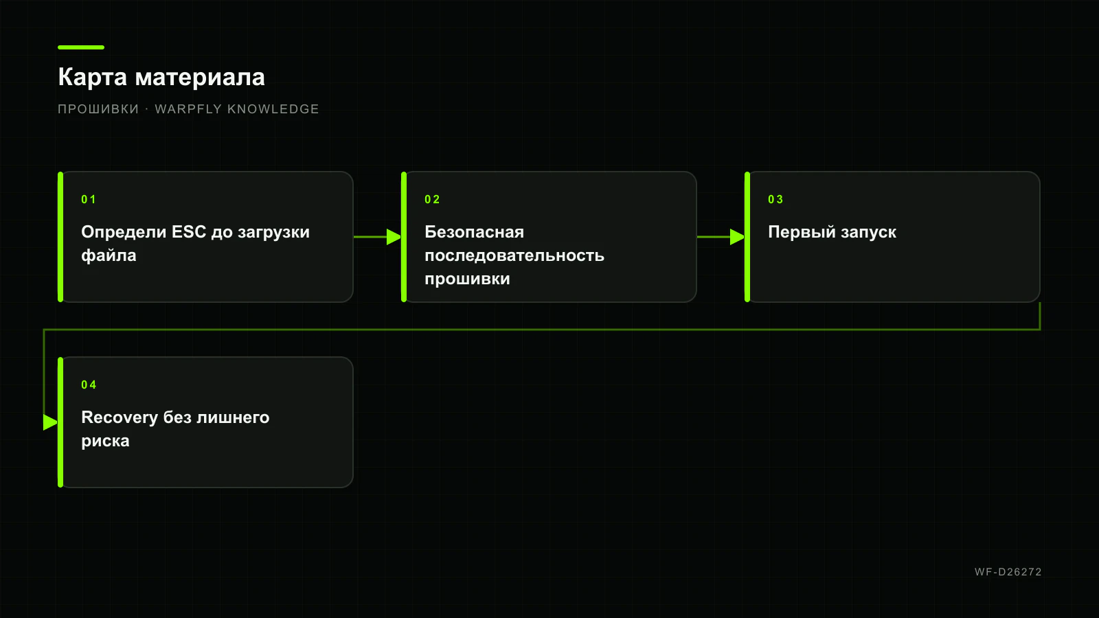 Bluejay и AM32: совместимость target, безопасная прошивка и recovery — карта материала