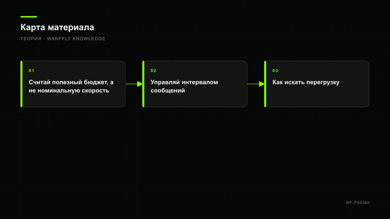 MAVLink: message rates, бюджет телеметрии и основы связи с GCS — карта материала