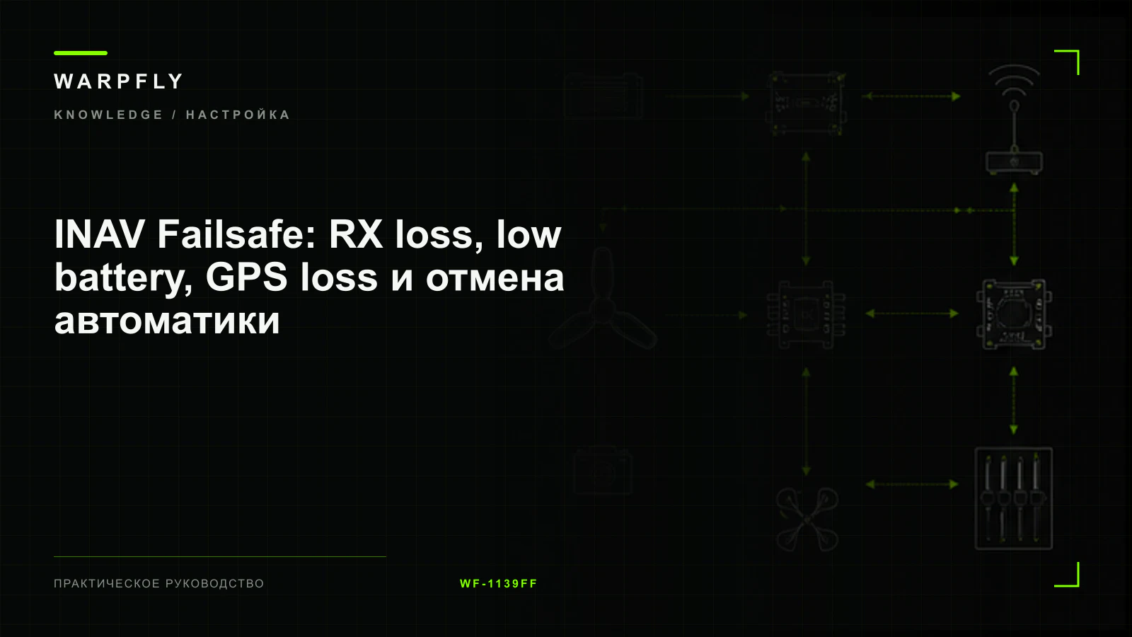 INAV Failsafe: RX loss, low battery, GPS loss и отмена автоматики — обложка WARPfly