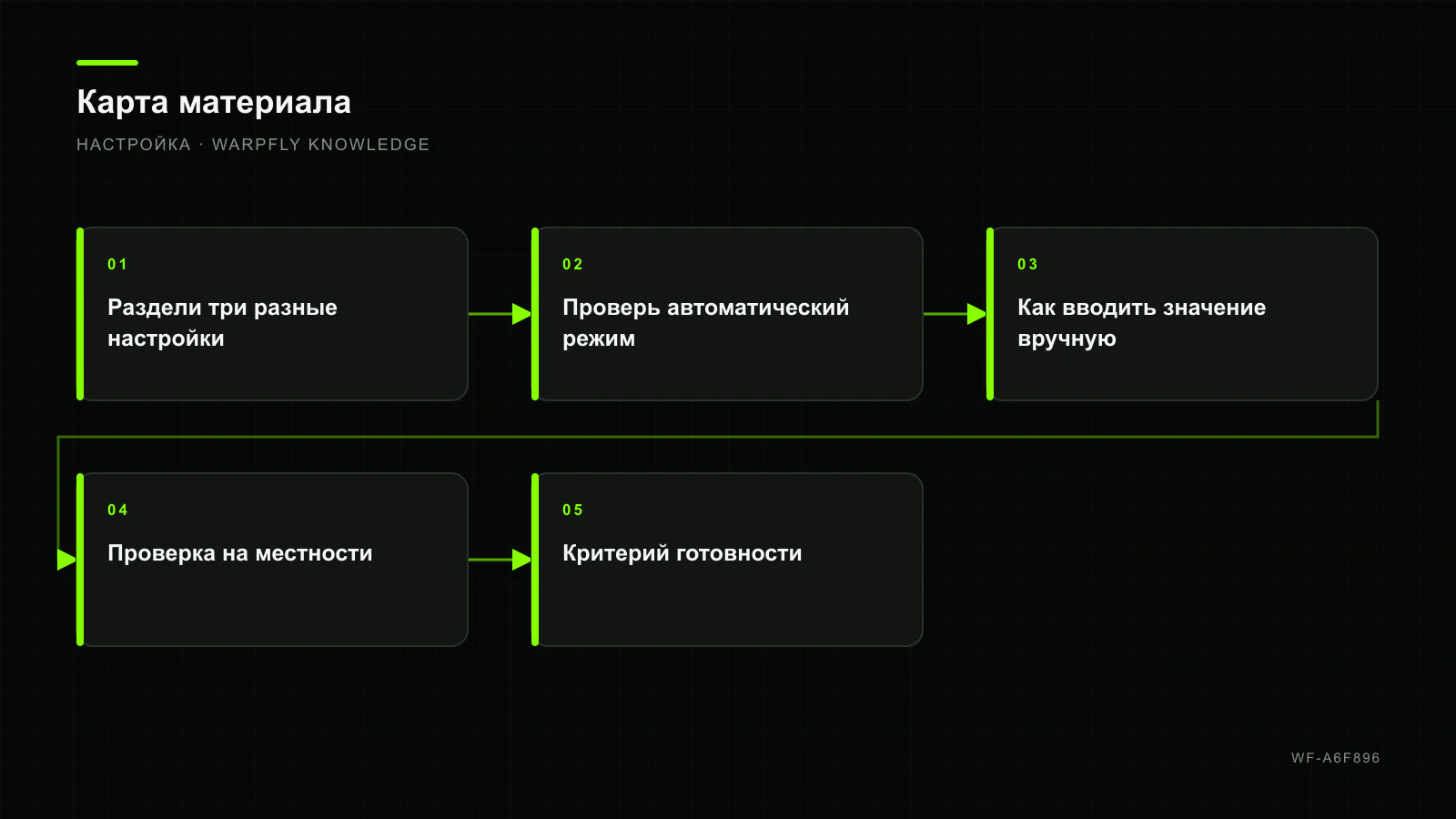 INAV: нужно ли вводить магнитное склонение и как не ошибиться — карта материала