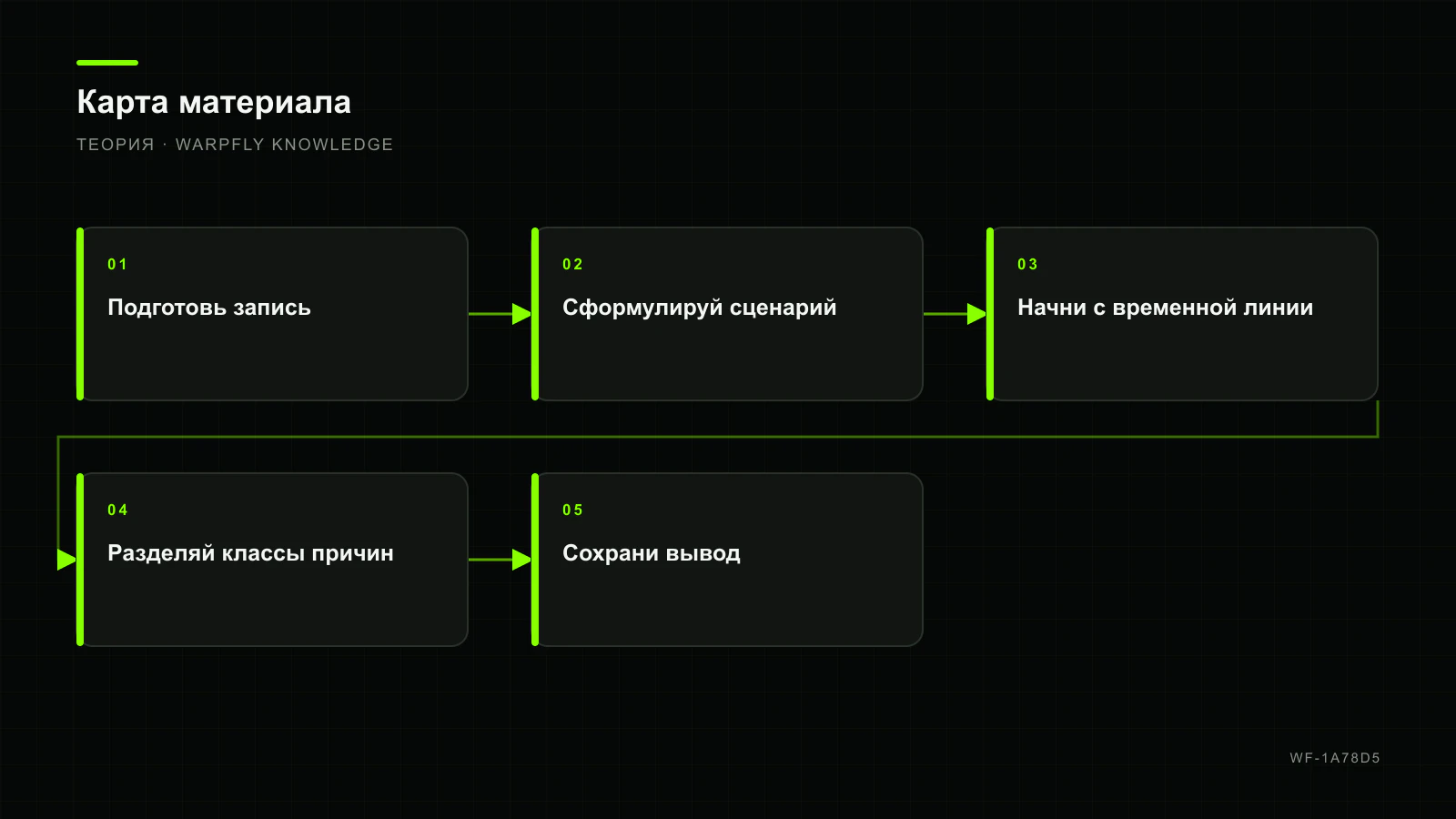 INAV Blackbox и логи: запись, события и диагностика навигации — карта материала