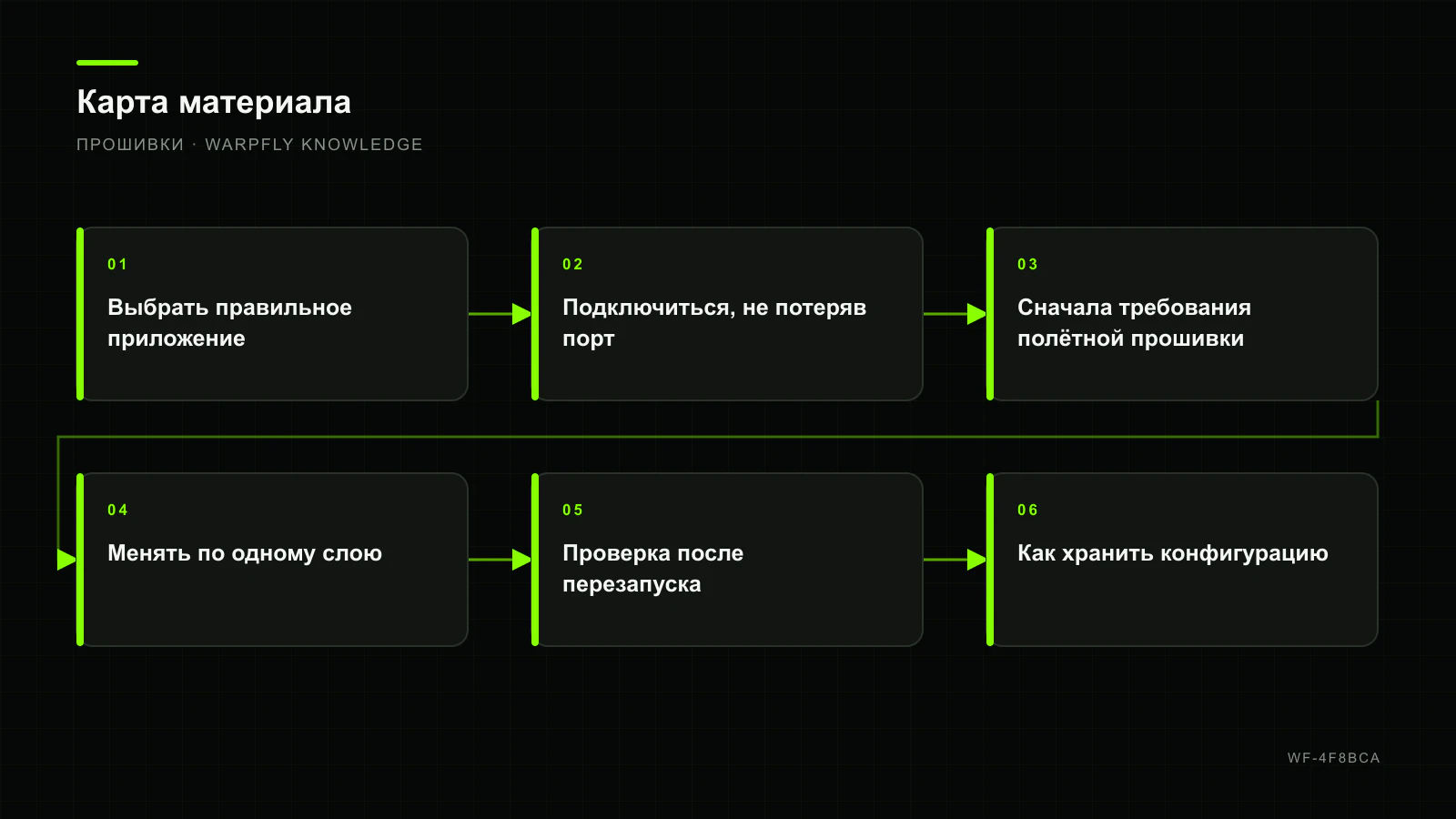 GNSS-приёмник через U-Center: настройка без устаревших универсальных пресетов — карта материала